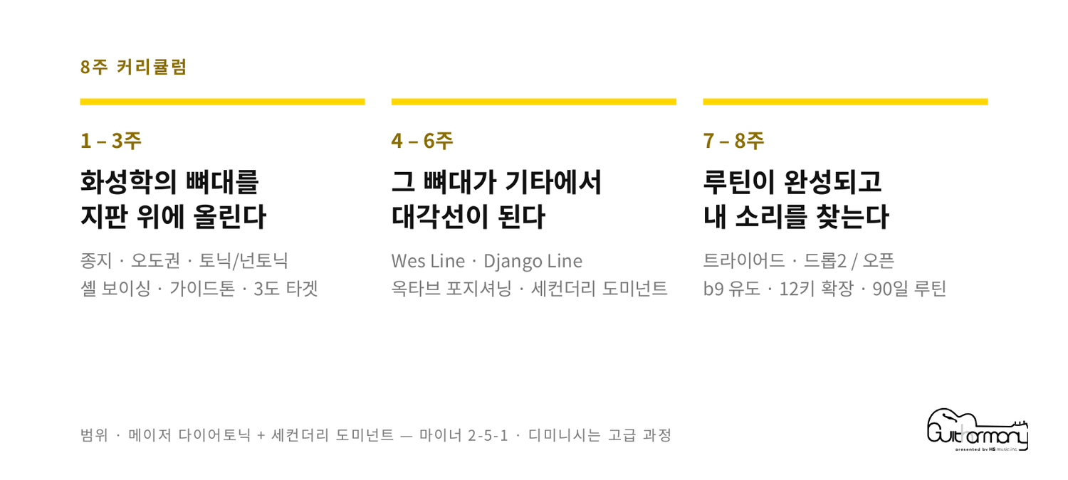 8주 커리큘럼