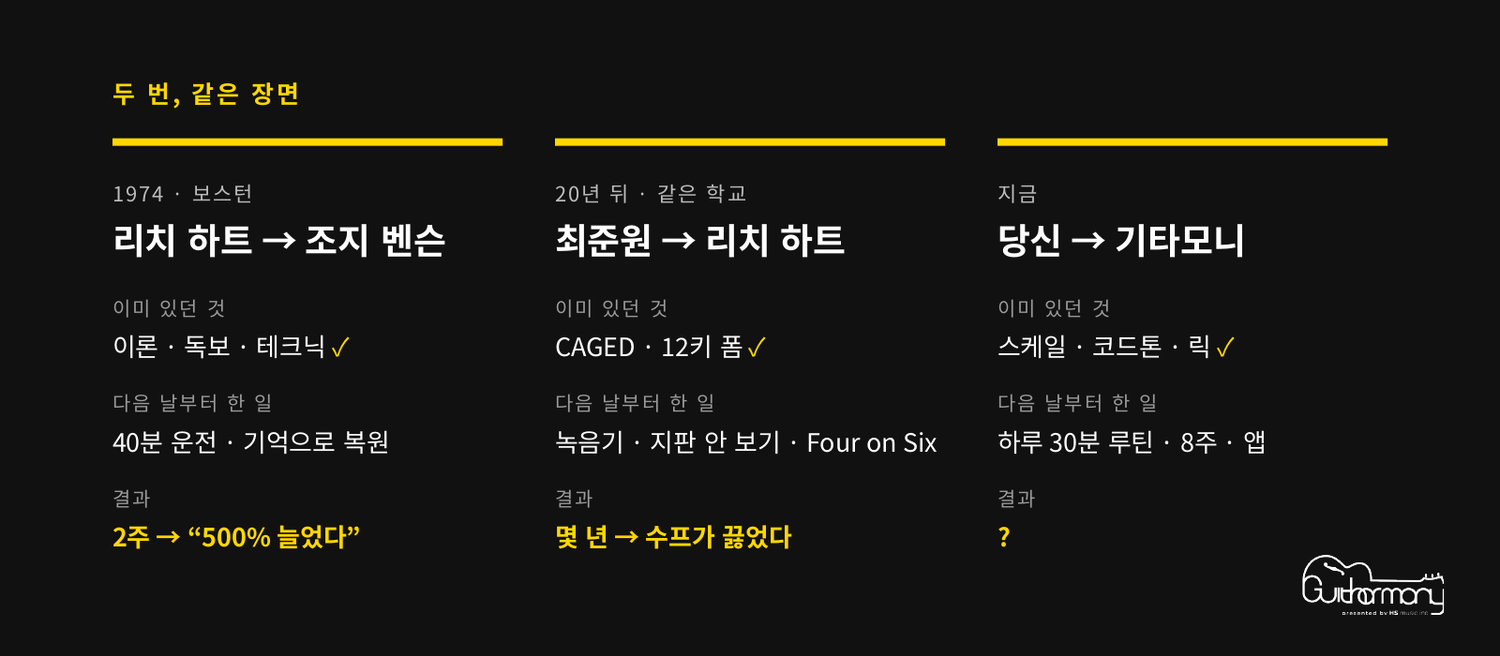 두 번, 같은 장면