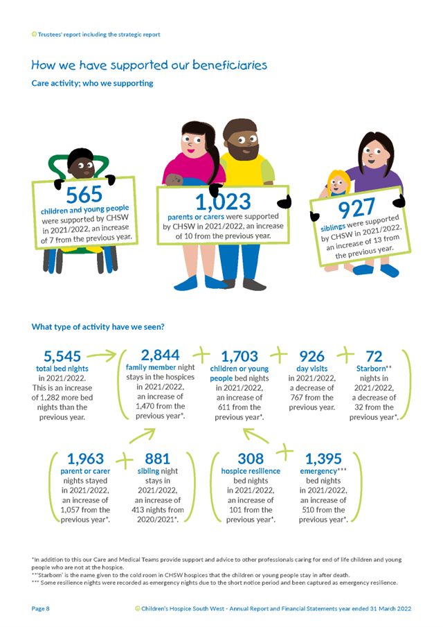 CHSW Impact Infographic