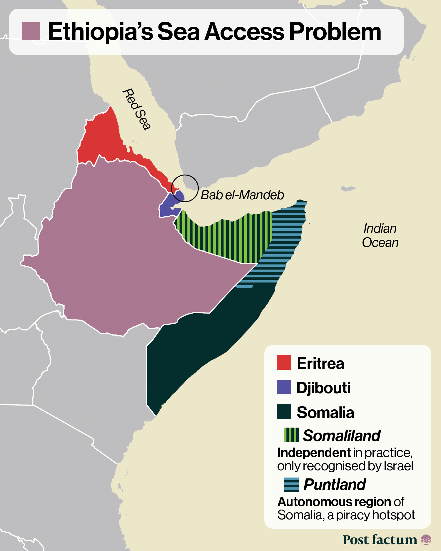 Ethiopia&rsquo;s sea access problem: map of Ethiopia, Eritrea, Djibouti, Somalia, Somaliland and Puntland around the Bab el-Mandeb infographic
