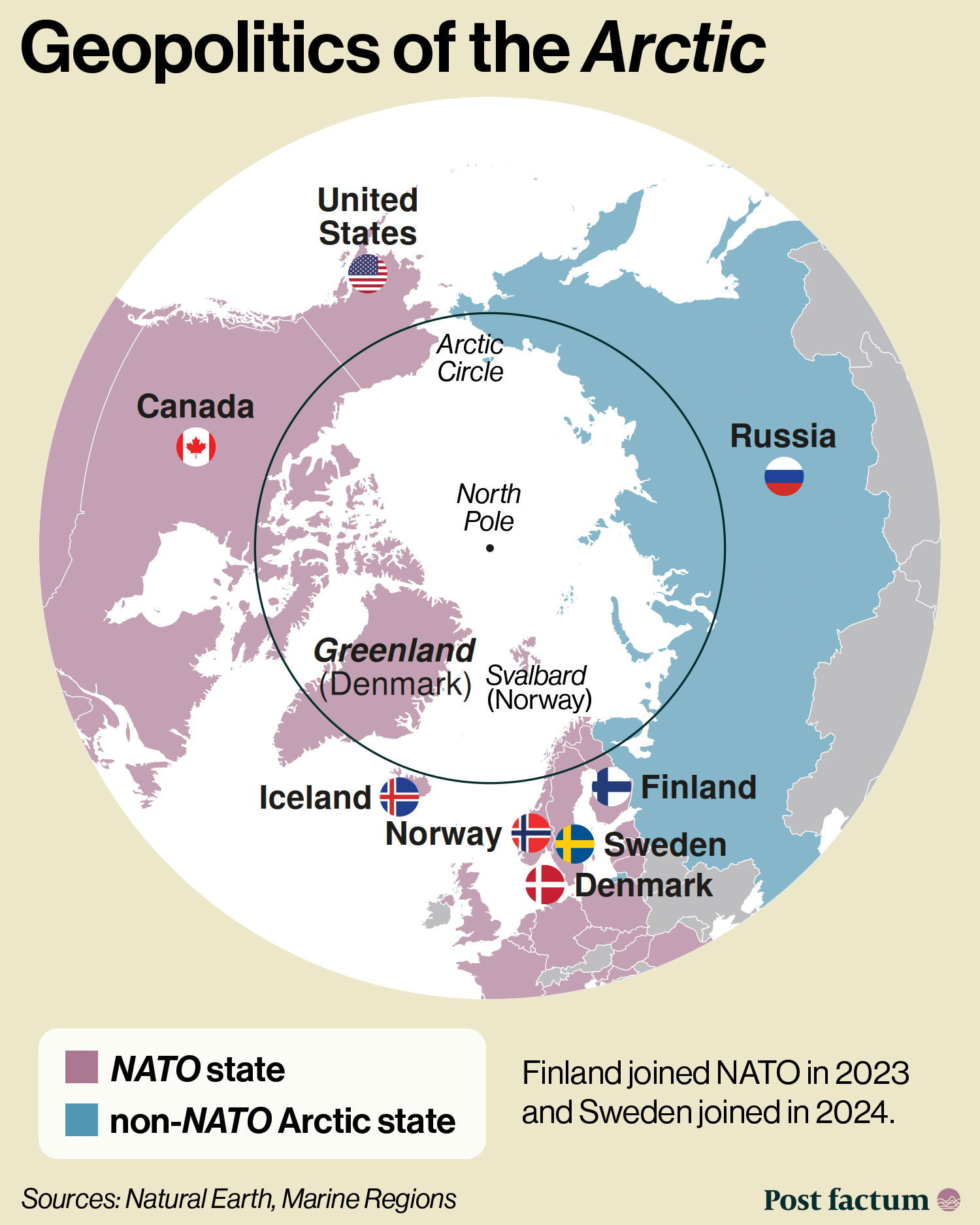 Geopolitics of the Arctic: NATO and non-NATO Arctic states map infographic