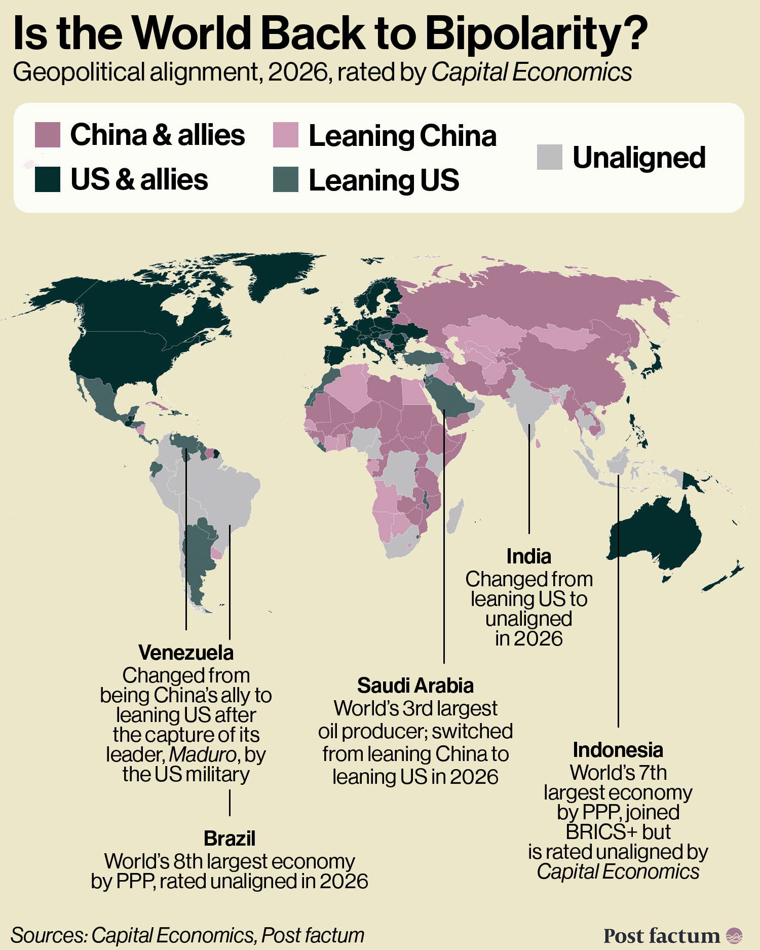 Geopolitical alignment map 2026: China and US allies, leaning and unaligned countries infographic