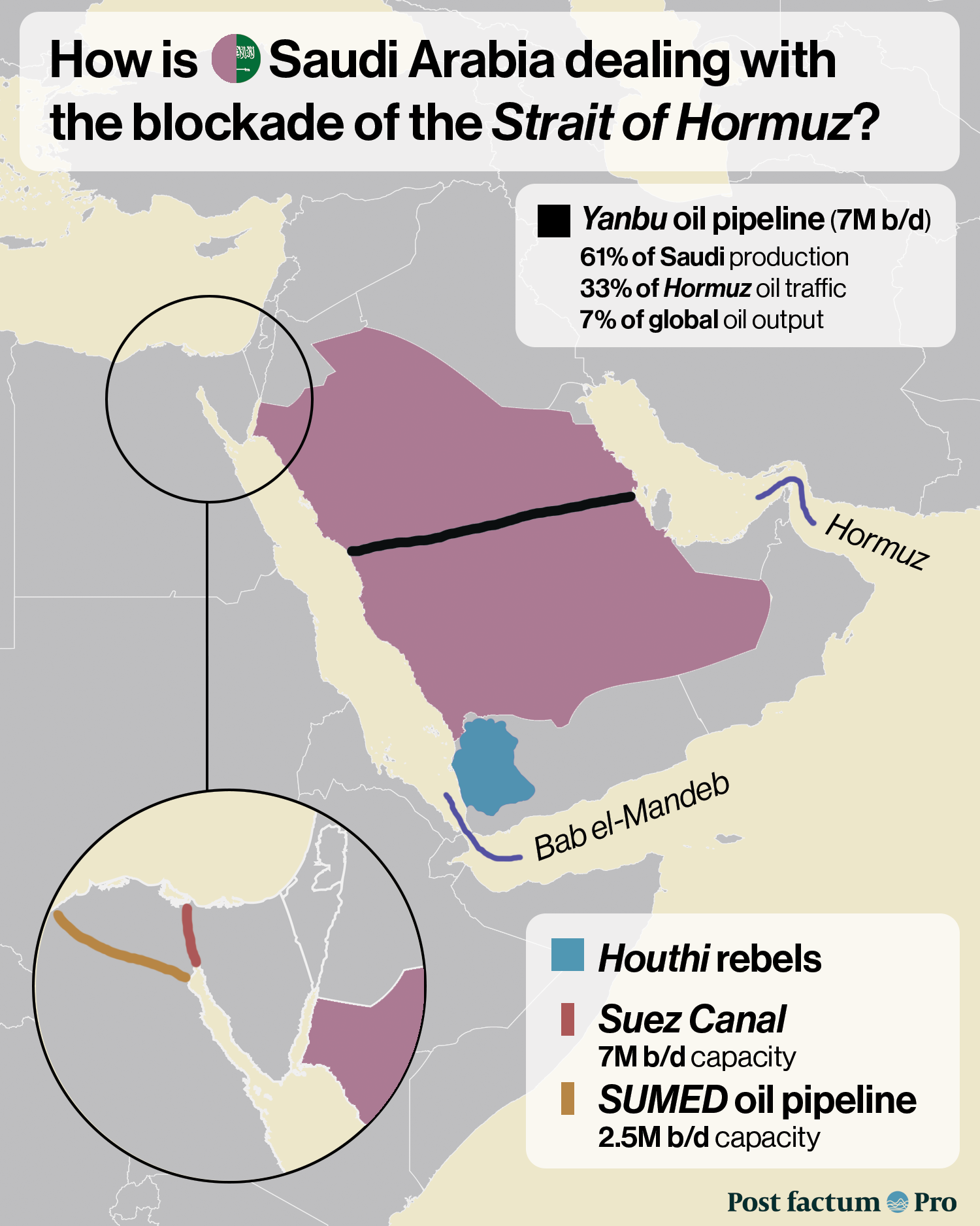 How Saudi Arabia Goes Around Hormuz — infographic