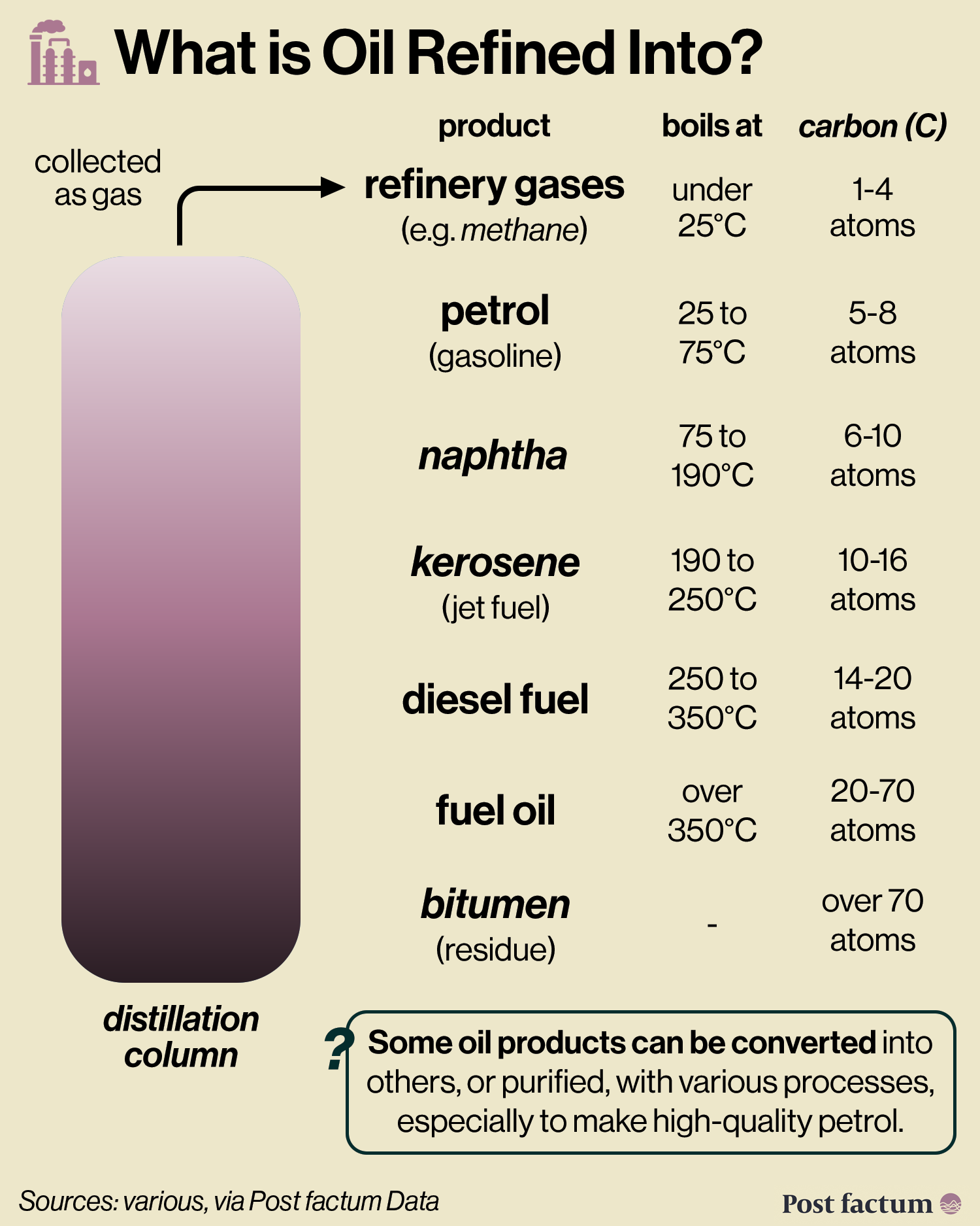 Oil products made from a barrel of crude infographic