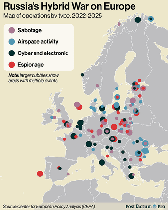 Russian Hybrid War on Europe — map infographic