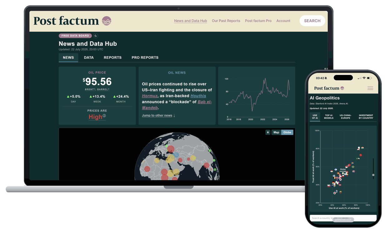 Post factum Pro on laptop and phone — the News and Data Hub and the AI Geopolitics data board