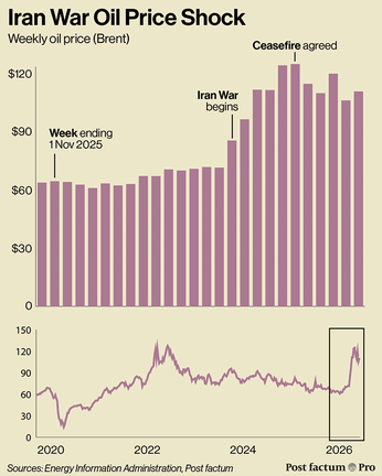 Iran War, analysed — oil price infographic