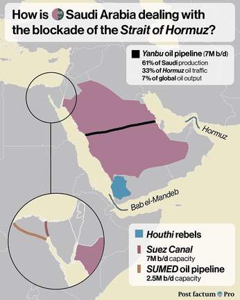 How Saudi Arabia Goes Around Hormuz — map infographic