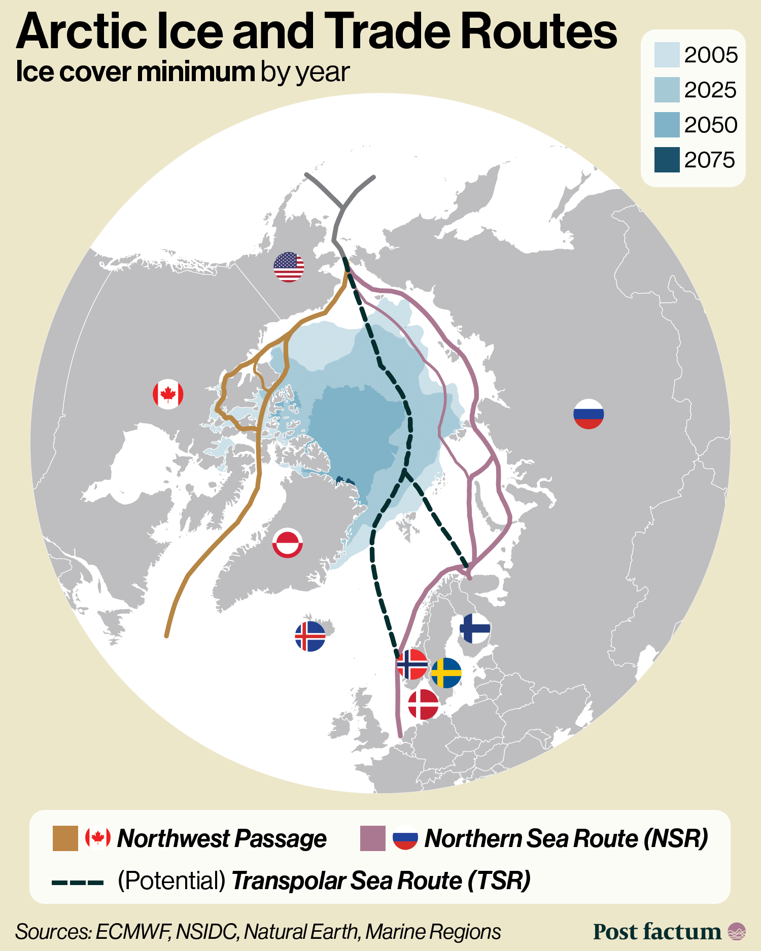 Arctic ice and trade routes: ice cover minimum by year, Northwest Passage, Northern Sea Route and Transpolar Sea Route map infographic