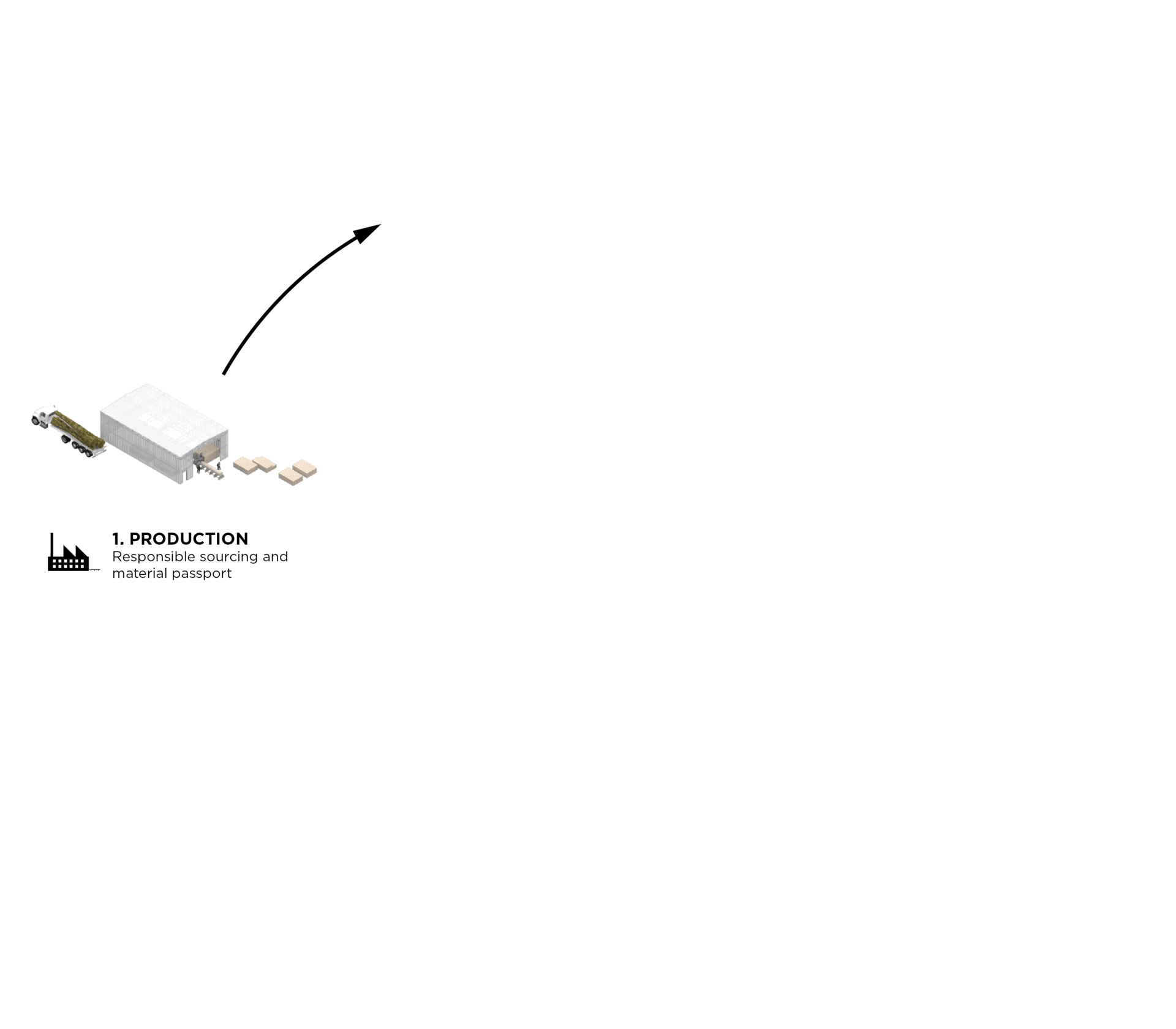 Circular Principles
