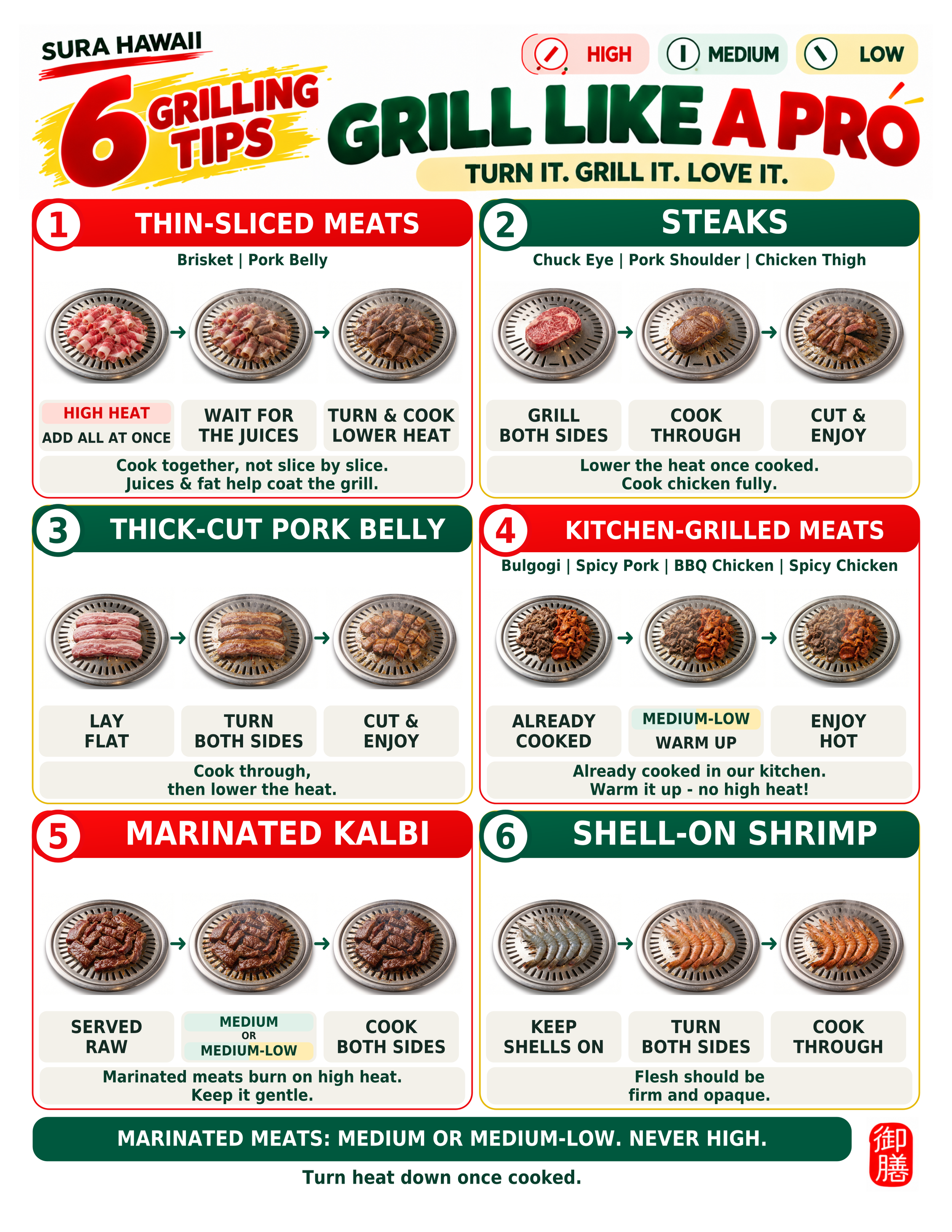 How to grill at Sura
