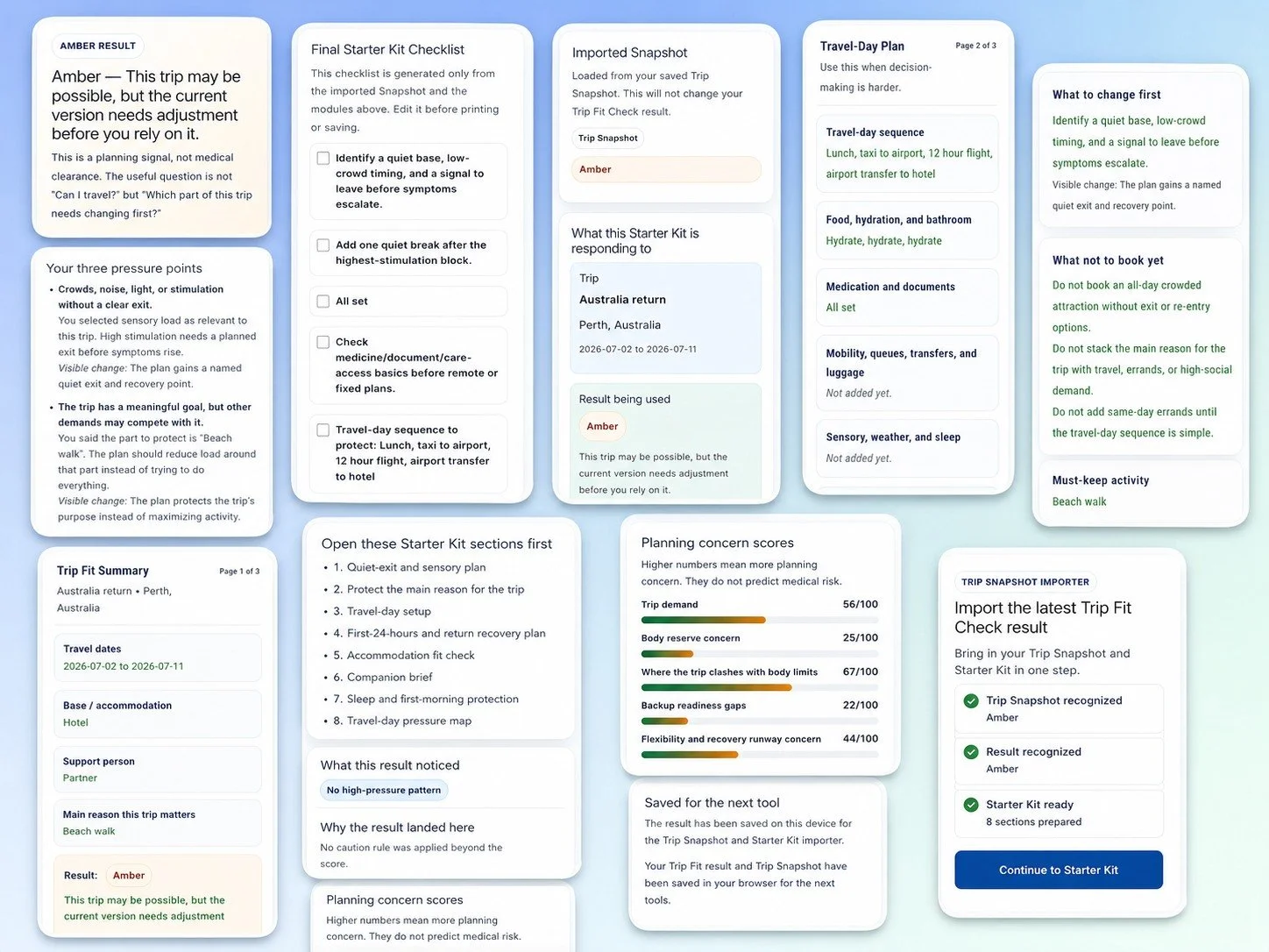 TBL planning screenshots showing Trip Fit Check questions, Trip Snapshot output, and Starter Kit guidance.