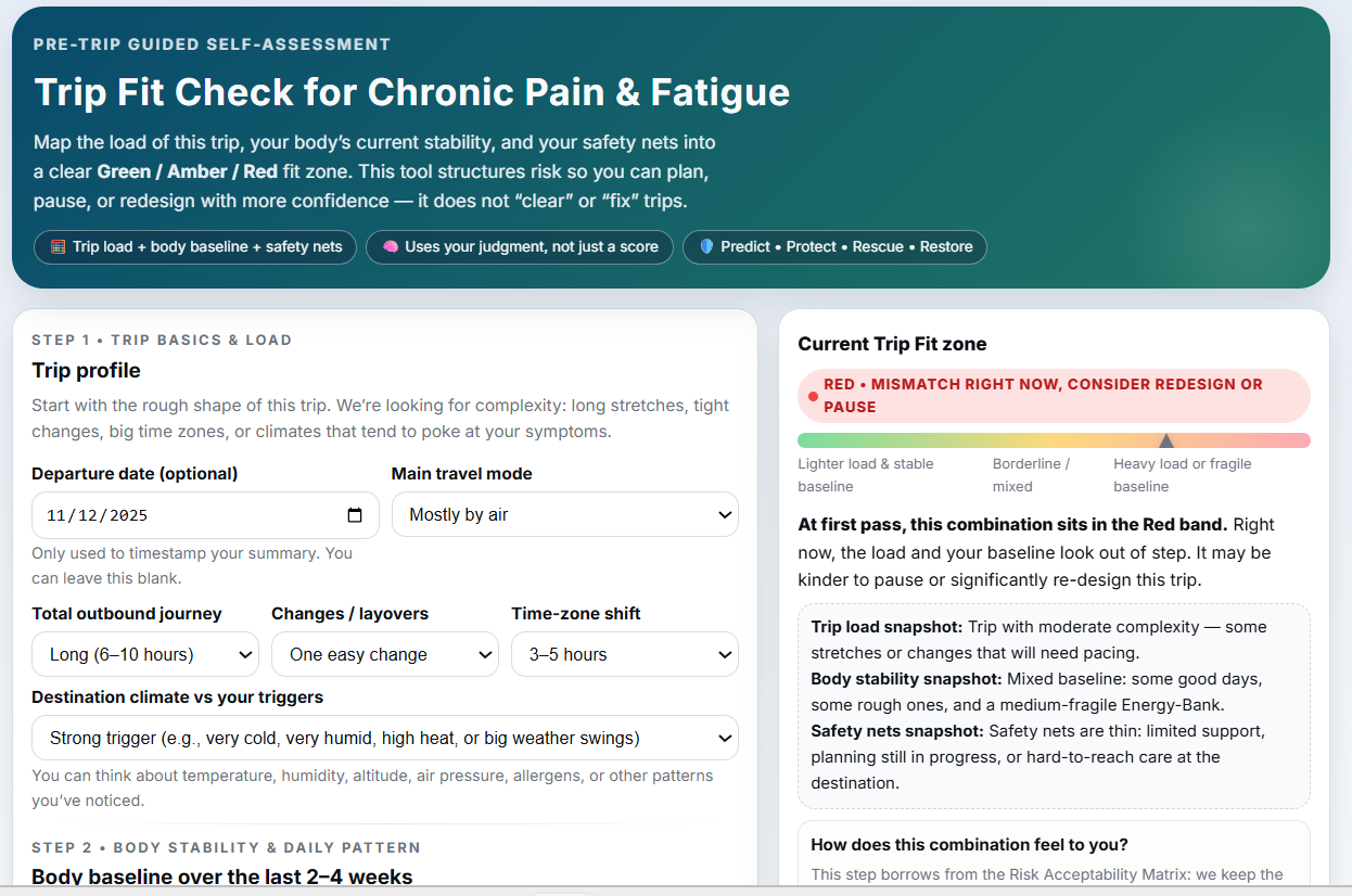 Planning prompts that reduce last-minute cognitive load: packing, comfort, and recovery outline.