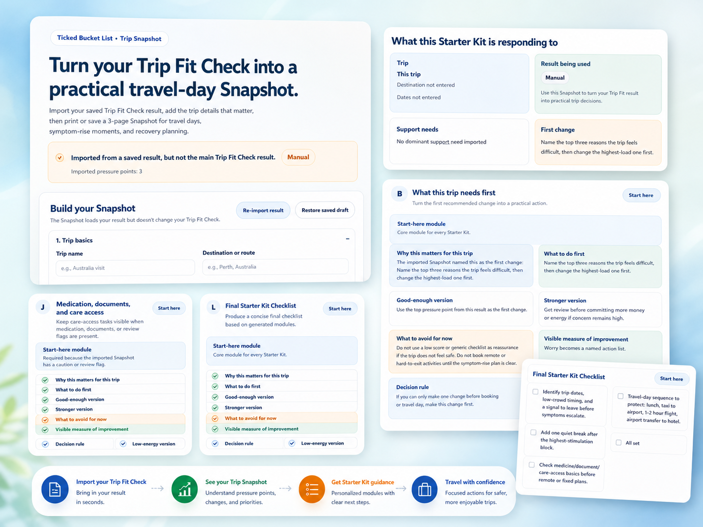 Ticked Bucket List product collage showing Trip Fit Check questions, Trip Snapshot output, and Starter Kit guidance cards for chronic pain travel planning.
