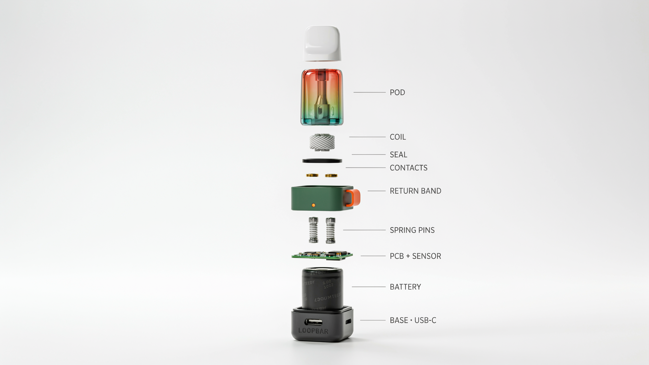 Exploded manufacturing view of a return-ready vape with passive pod and recoverable electronics base