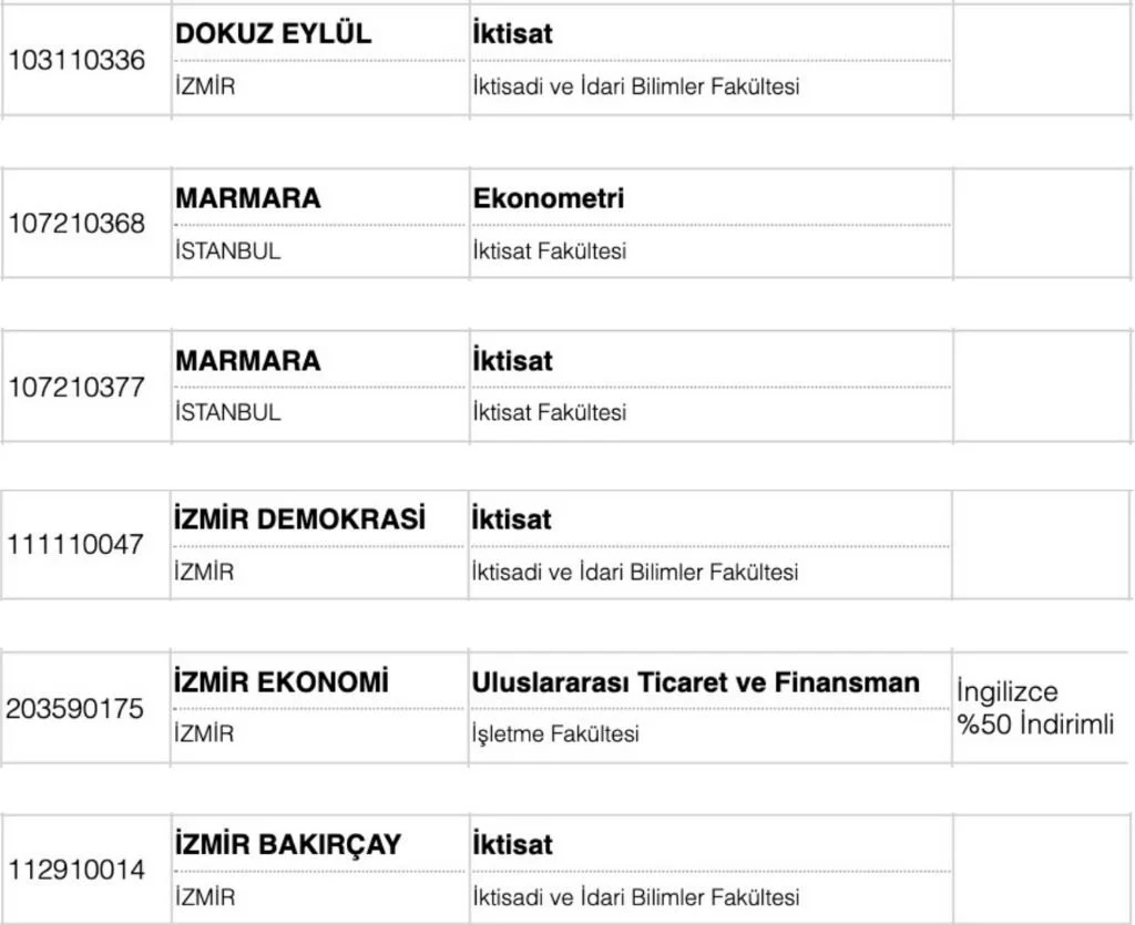 örnek bir üniverste tercih listesi