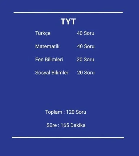 TYT sınavındaki soru sayıları
