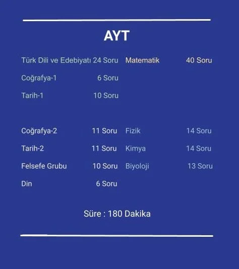 AYT sınavındaki soru sayıları
