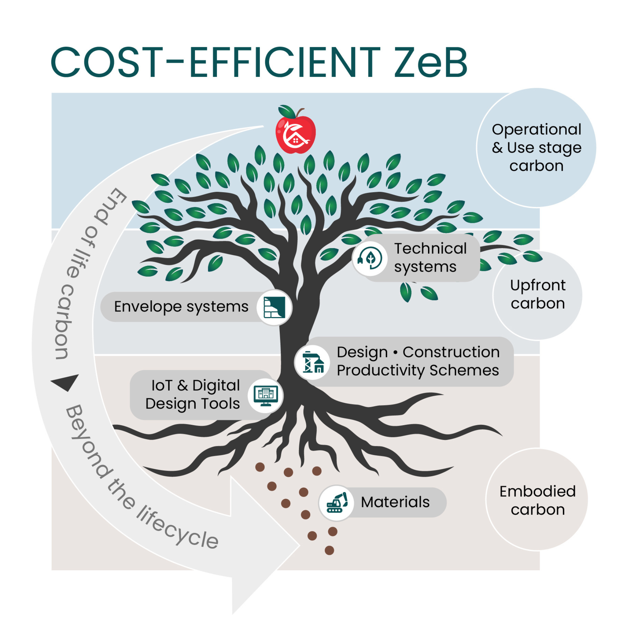 Greenest schema