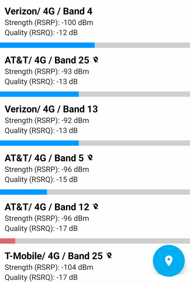 Before signal reading at a Camp Bowie, Fort Worth business: AT&T -96 dBm