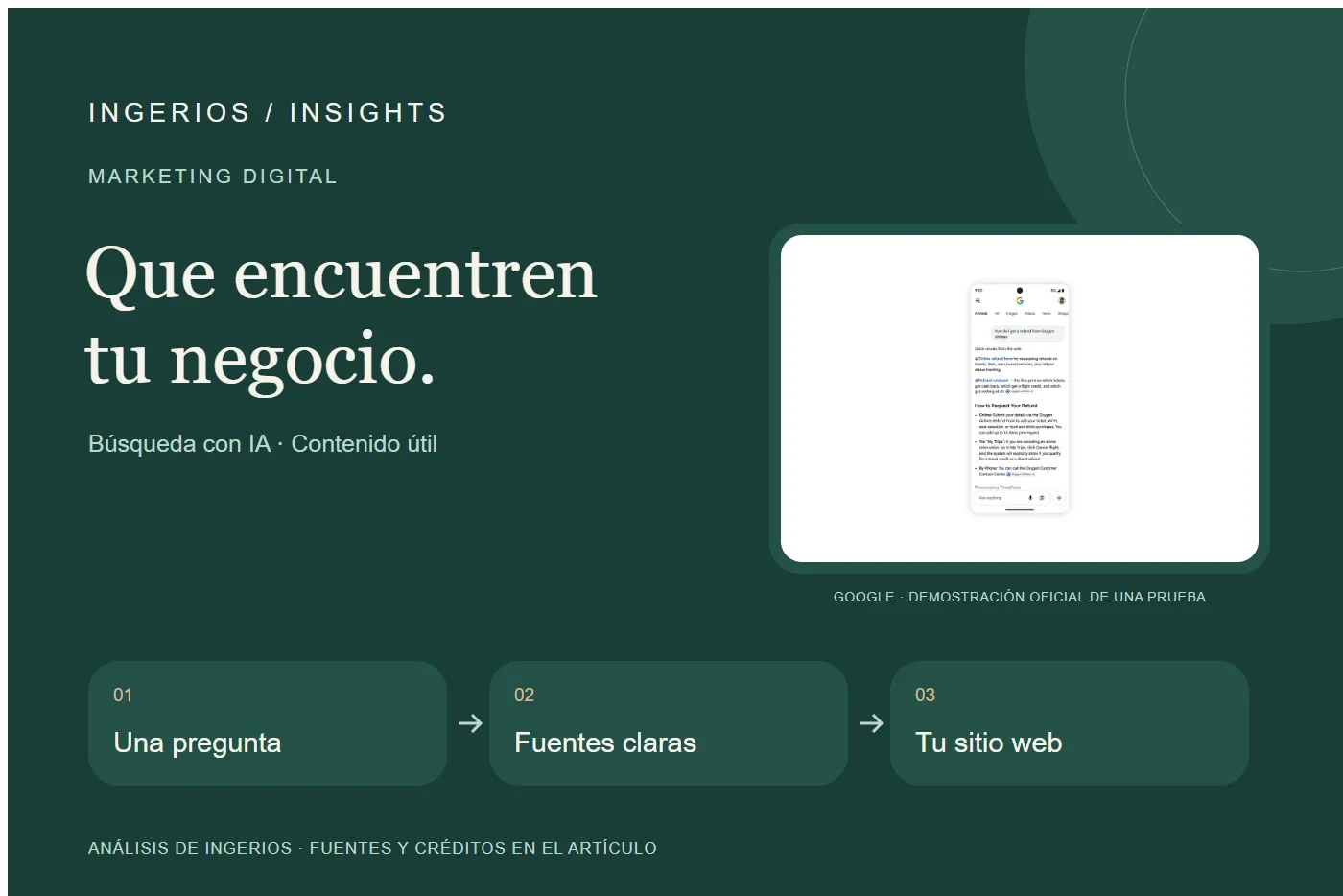 Portada editorial Ingerios: visibilidad en Google AI Search, con ejemplo oficial de AI Mode