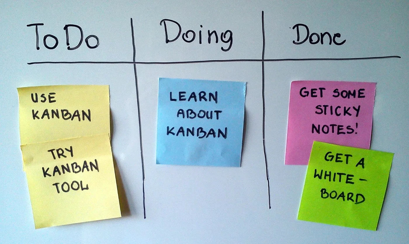 Sticky notes are arranged under To Do, Doing and Done columns on a physical board.