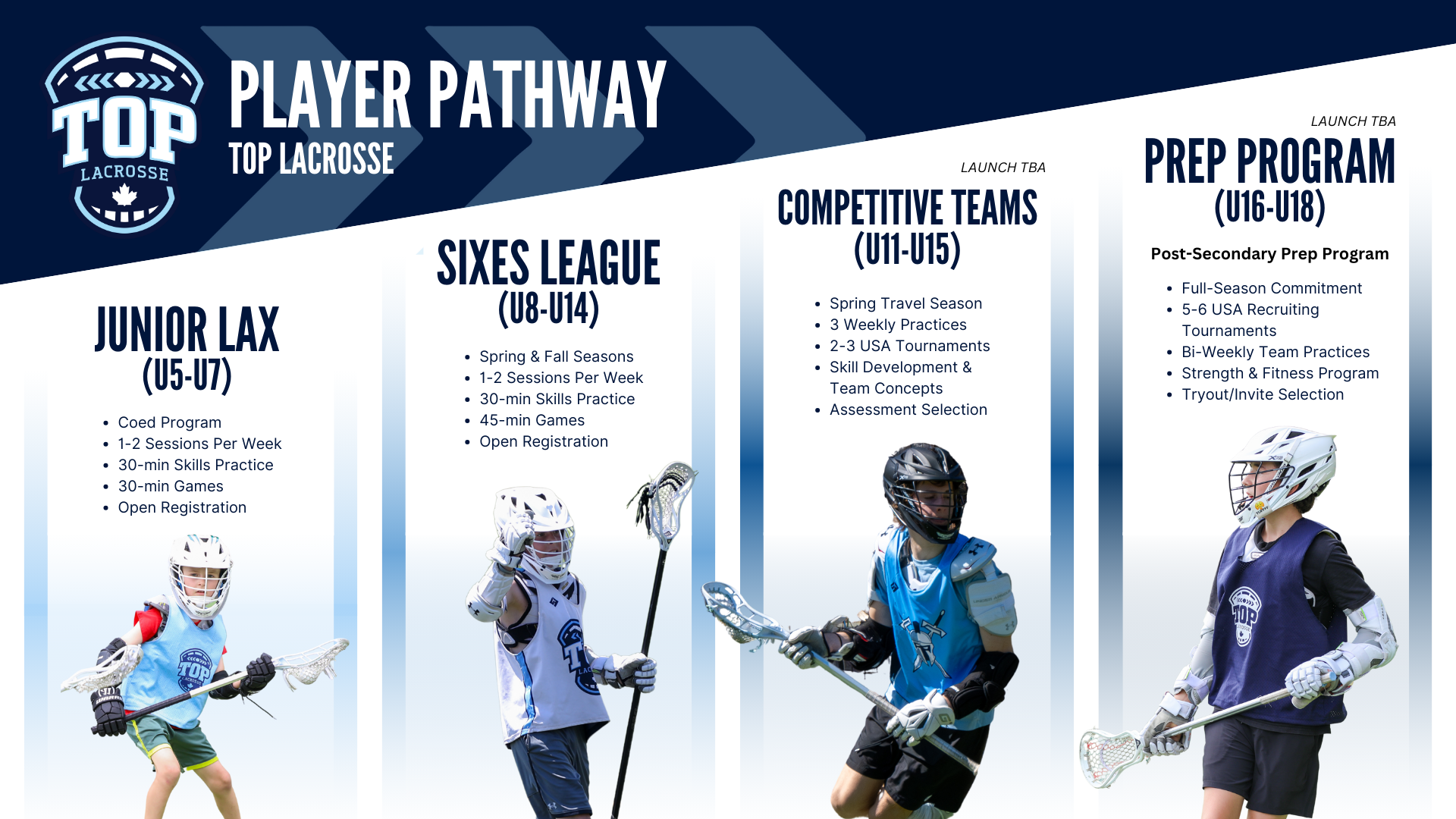 TOP Soccer Player Pathway