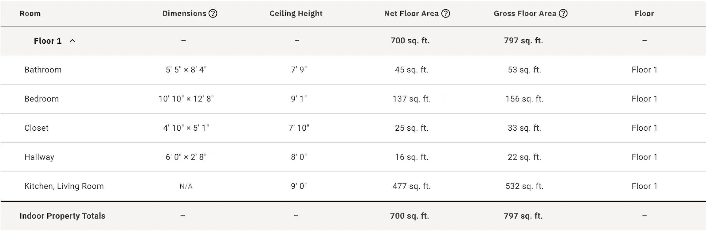 Matterport measurement example for South Florida apartment