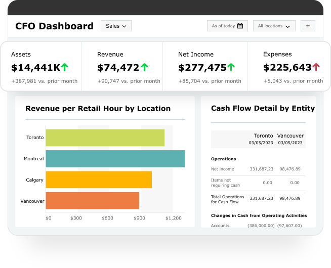Sage Intacct dashboard screenshot