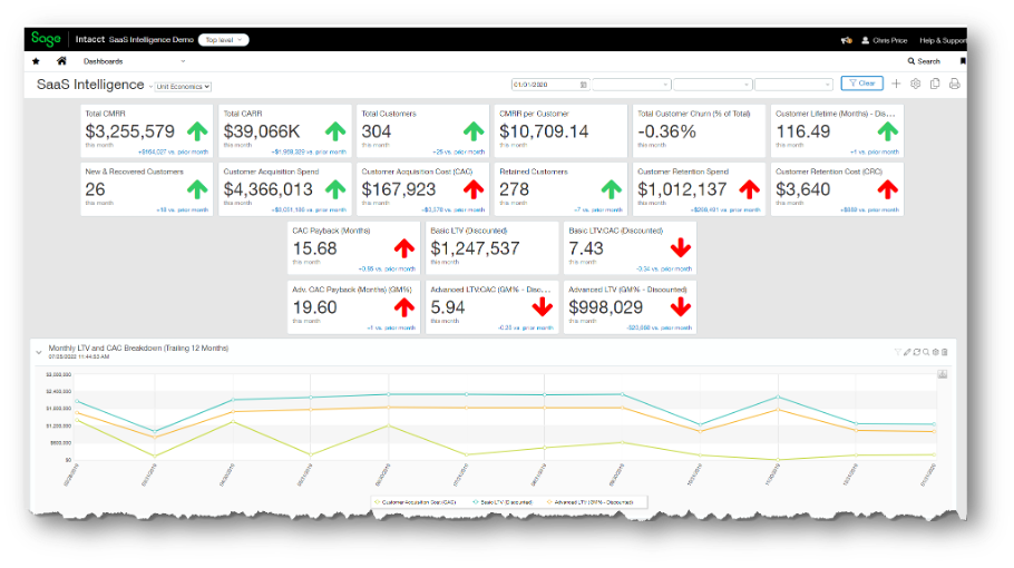 SaaS finance team reviewing dashboards and recurring revenue data
