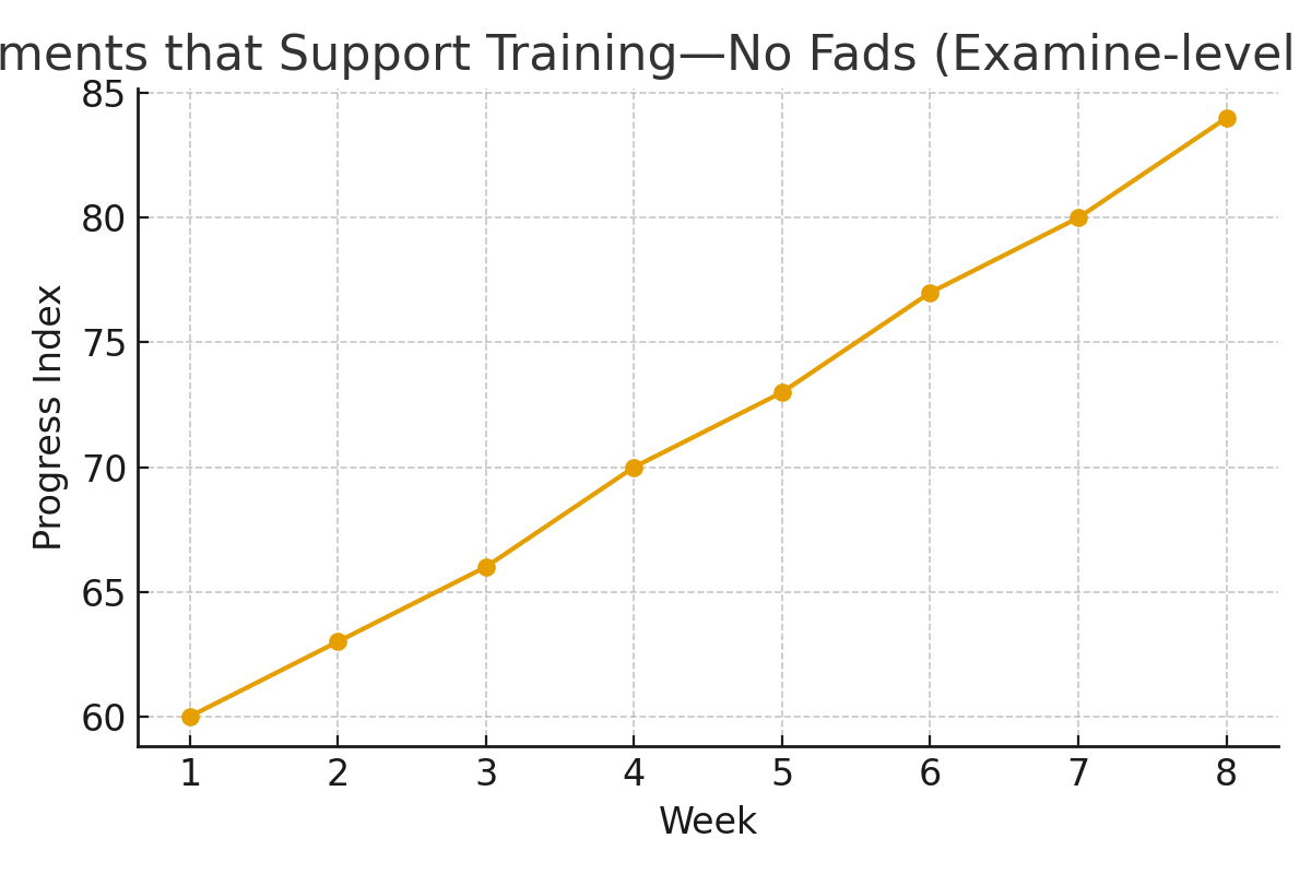 Supplements basics visual for evidence informed training