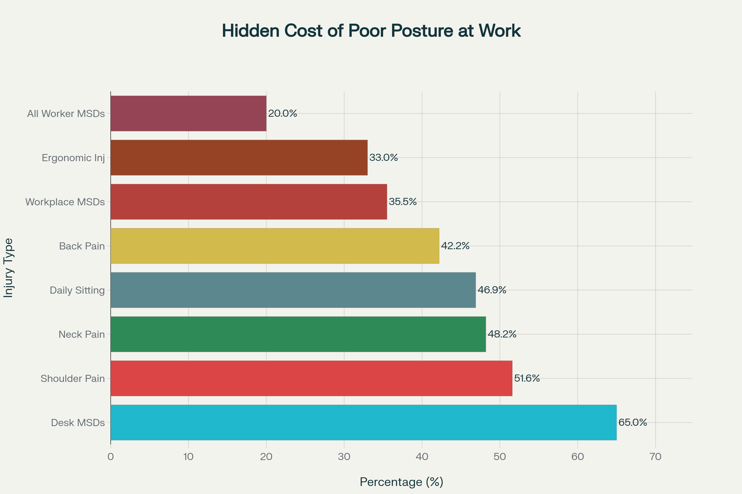 Workplace posture and musculoskeletal statistics for desk workers and injury claims