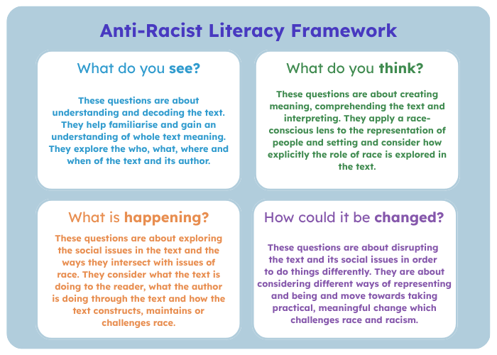 Anti-racist Literacy Framework PDF cover