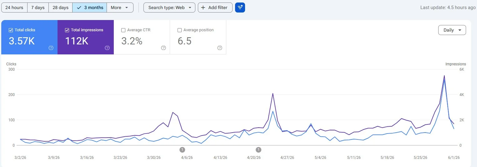 Web Search Performance