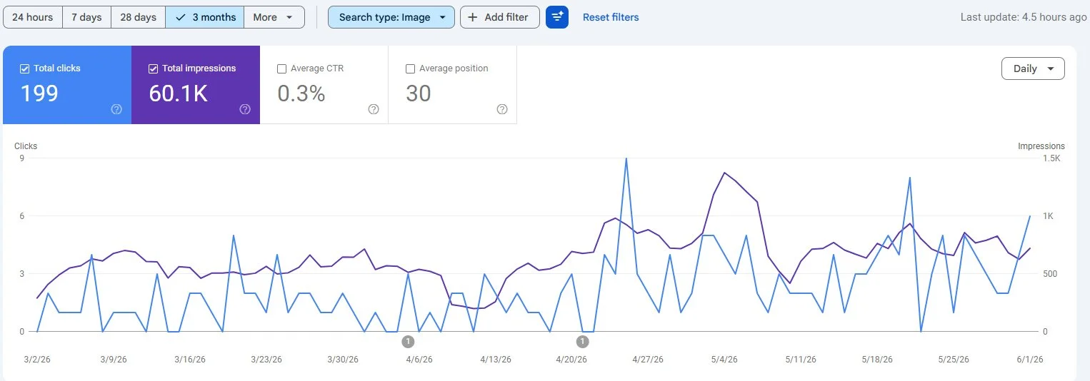 Image Search Performance