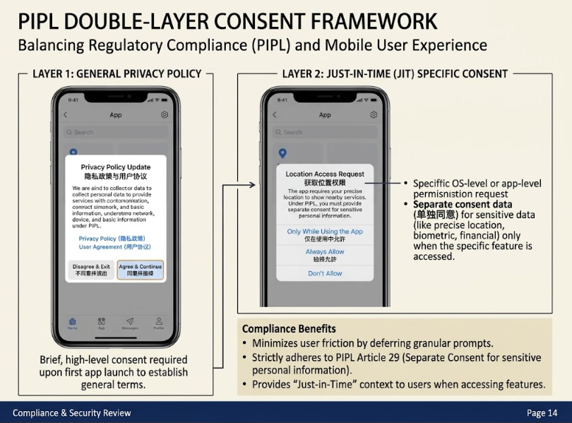 China CAC notifies 33 mobile apps for PIPL personal information violations