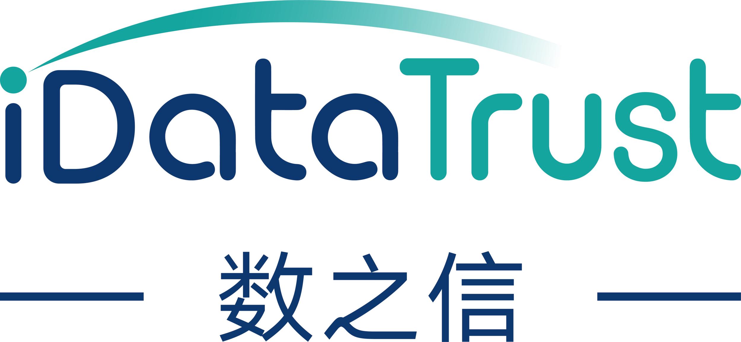 iDataTrust engineered privacy governance and compliance platform by Meta Connects Asia