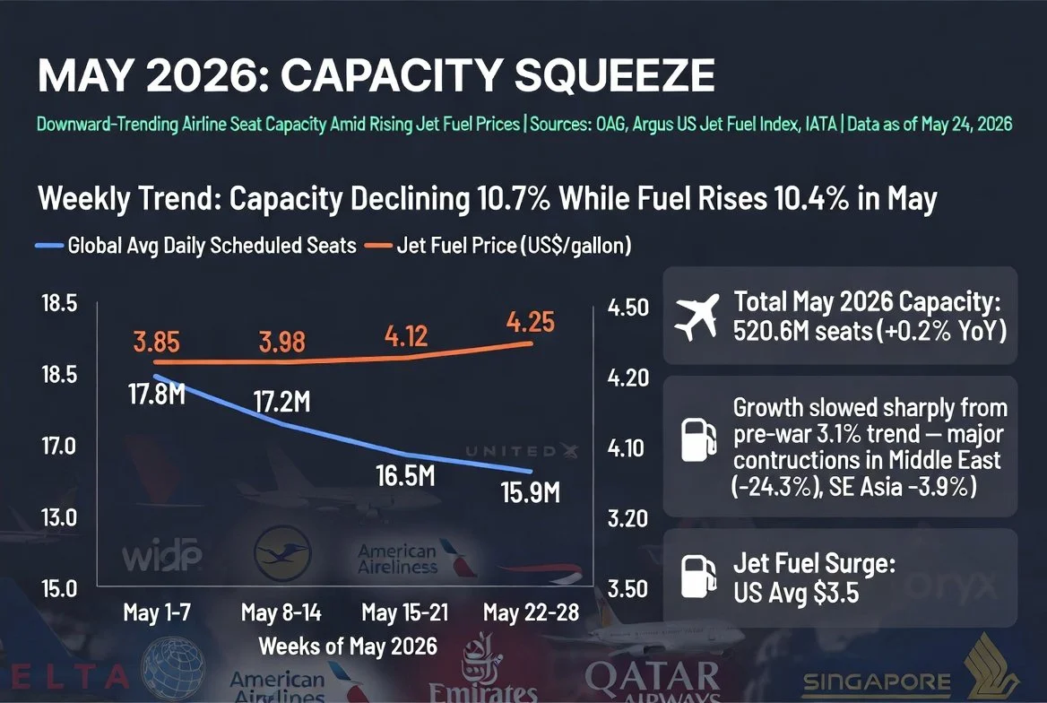 Global capacity and fuel price trends