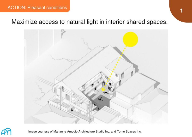 A diagram slide showing how natural light enters a shared interior space, titled 'ACTION: Pleasant conditions'.