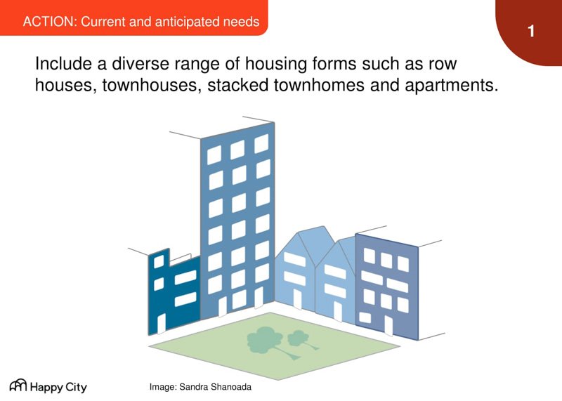 Diagram showing transition from private to public spaces with icons representing different social interactions.