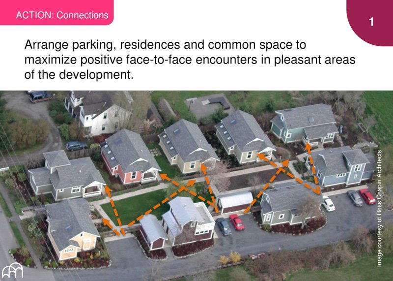 Action: Aerial view of a neighborhood layout highlighting connections with orange dashed lines to foster community interaction.