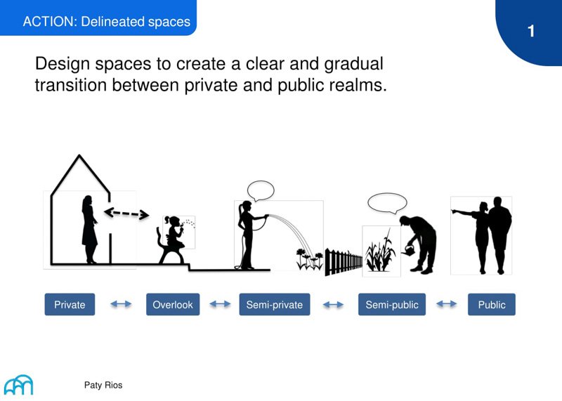A graphic that demonstrates the transition from private to public spaces, encouraging interactions in a community setting through well-defined zones.
