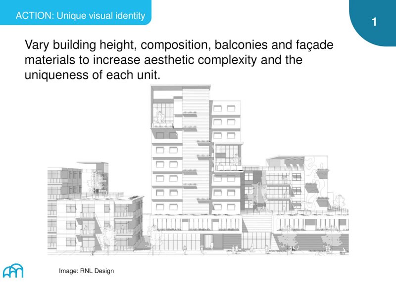 A slide titled 'ACTION: Unique visual identity' with a building cross-section emphasizing varied aesthetics to enhance uniqueness.