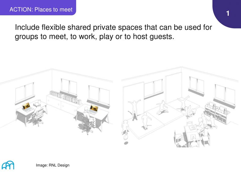 Action: Diagrams of flexible shared private spaces for group activities.