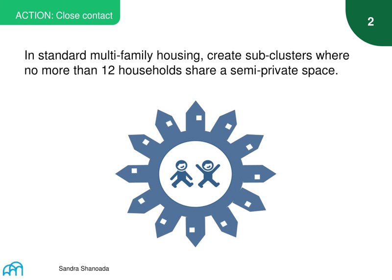 Graphic slide titled 'ACTION: Close contact,' promoting the creation of sub-clusters of no more than 12 households sharing a semi-private space.