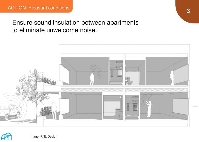 A drawing showing a space designed for both sun and shade, titled 'ACTION: Pleasant conditions'.