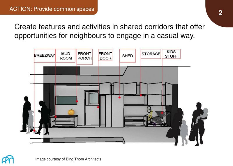 An infographic outlining an action plan for common spaces in a residential area, with silhouettes of people and labeled sections of a house.