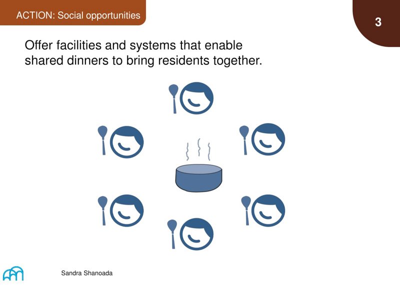 A graphic illustrating the concept of shared meals as a social opportunity, with simple icons representing people dining together.