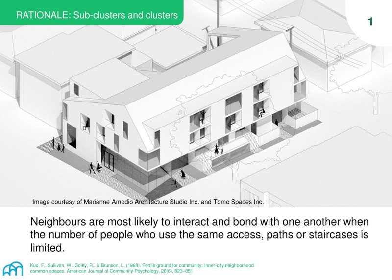 Drawing illustrating 'RATIONALE: Sub-clusters and clusters' suggesting limited shared access to foster neighbor interaction, by Marianne Amodio Architecture Studio and Tomo Spaces Inc.