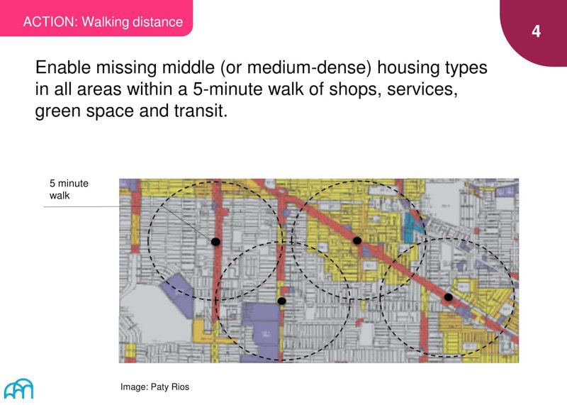 Map showing a 5-minute walking radius in an urban area to illustrate access to essential services and transit.